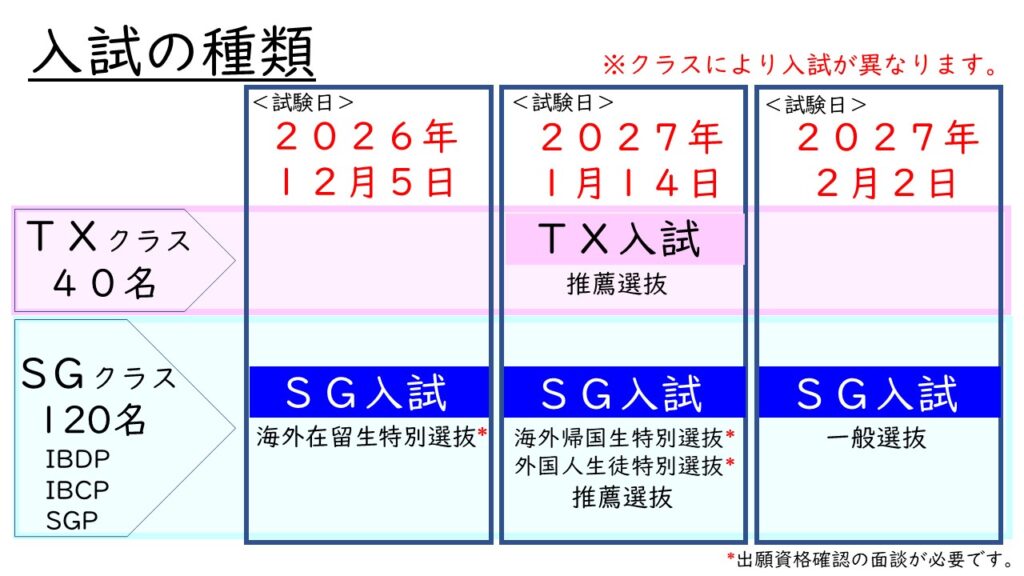 入試の種類の図